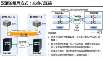 云威榜第465期 智慧储存与大数据解决方案，驱动互联网数据服务新未来