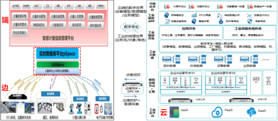 解决方案 | 力控智慧计量信息系统 赋能企业数字化转型的互联网数据服务