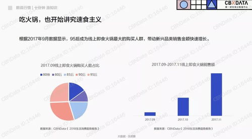 《2018互联网消费生态大数据报告》解读 揭秘90、95后“懒经济”背后的真相
